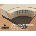Latex Spring Mattress 